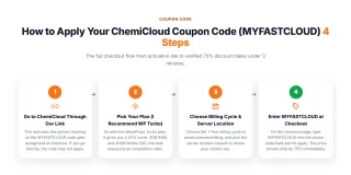 How to Apply Your ChemiCloud Coupon Code (MYFASTCLOUD) β The full checkout flow from activation link to verified 75% discount takes under 3 minutes.