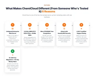 What Makes ChemiCloud Different (From Someone Who's Tested It) β ChemiCloud is one of the few that actually backs up their marketing claims with real hardware.