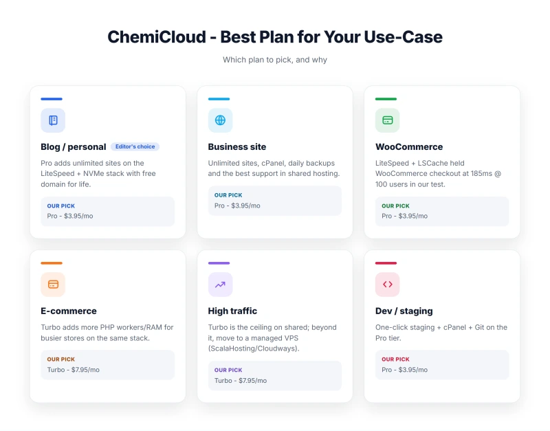 ChemiCloud - Best Plan for Your Use-Case