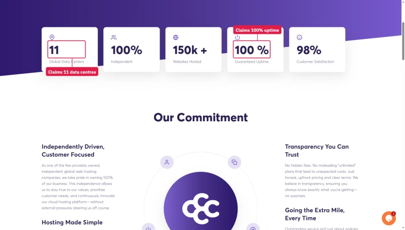 ChemiCloud About Us stats strip: 11 Global Data Centers, 150k+ websites hosted and 100% Guaranteed Uptime