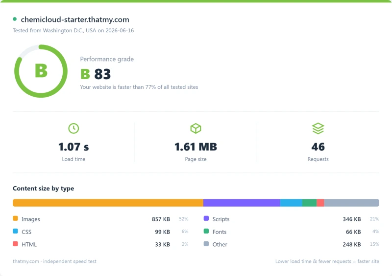ChemiCloud shared Pingdom load-time report, Starter plan (our test)