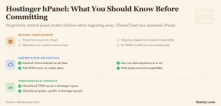 ChemiCloud vs Hostinger: 95ms vs 132ms TTFB, 99.98% vs 99.95% uptime (our tests)