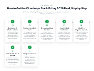 How to Get the Cloudways Black Friday 2026 Deal, Step by Step — Unlike shared hosting, Cloudways requires you to manually enter the promo code during account creation.