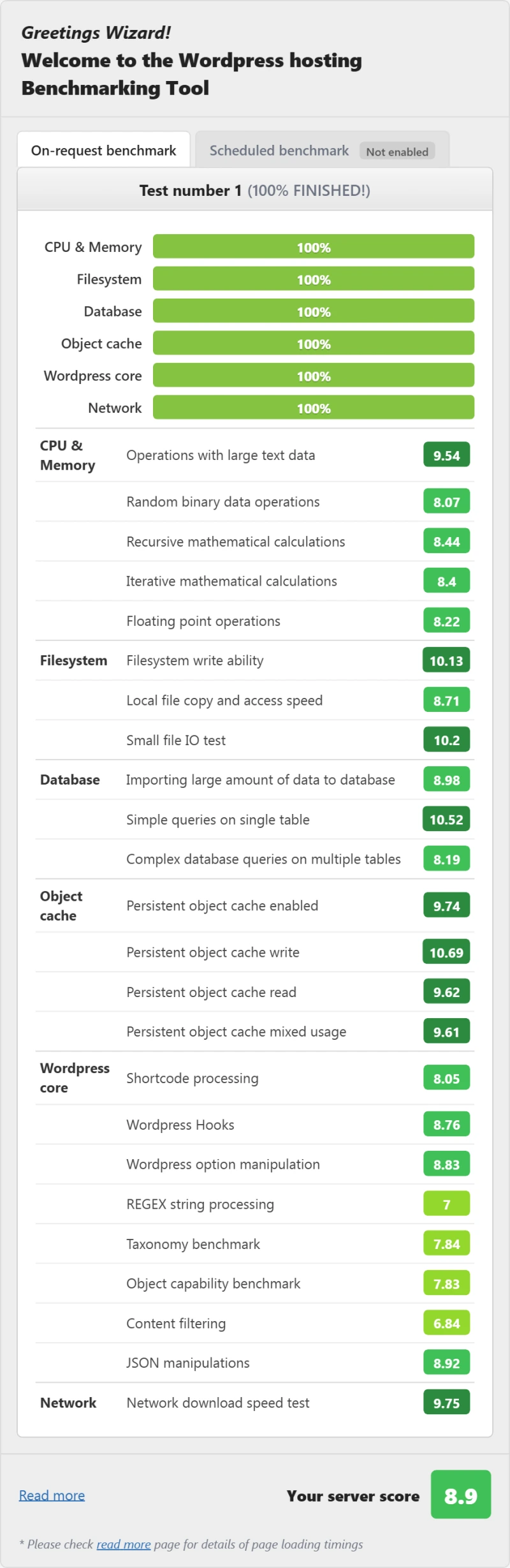 Cloudways DigitalOcean Premium 2GB (NVMe) (cloud hosting) WordPress benchmark from our benchmark suite