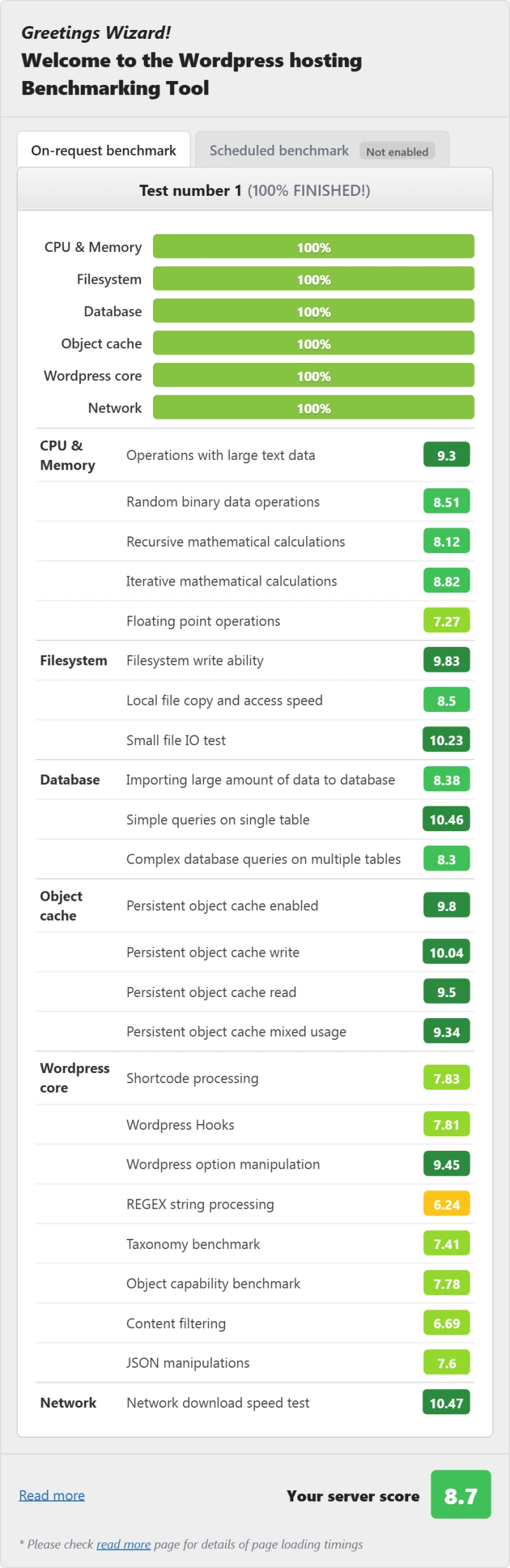 Cloudways cloud WordPress hosting benchmark result, DigitalOcean 1GB plan