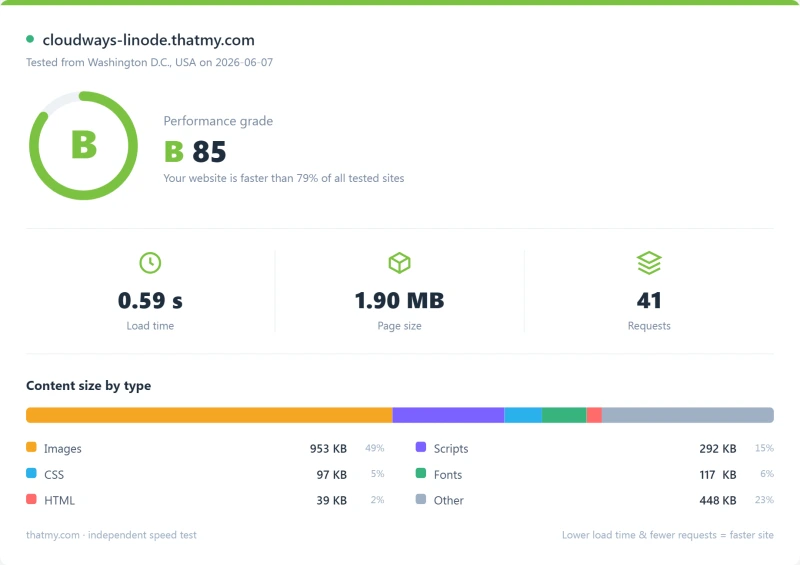 Cloudways cloud Pingdom load-time report, Linode plan (our test)