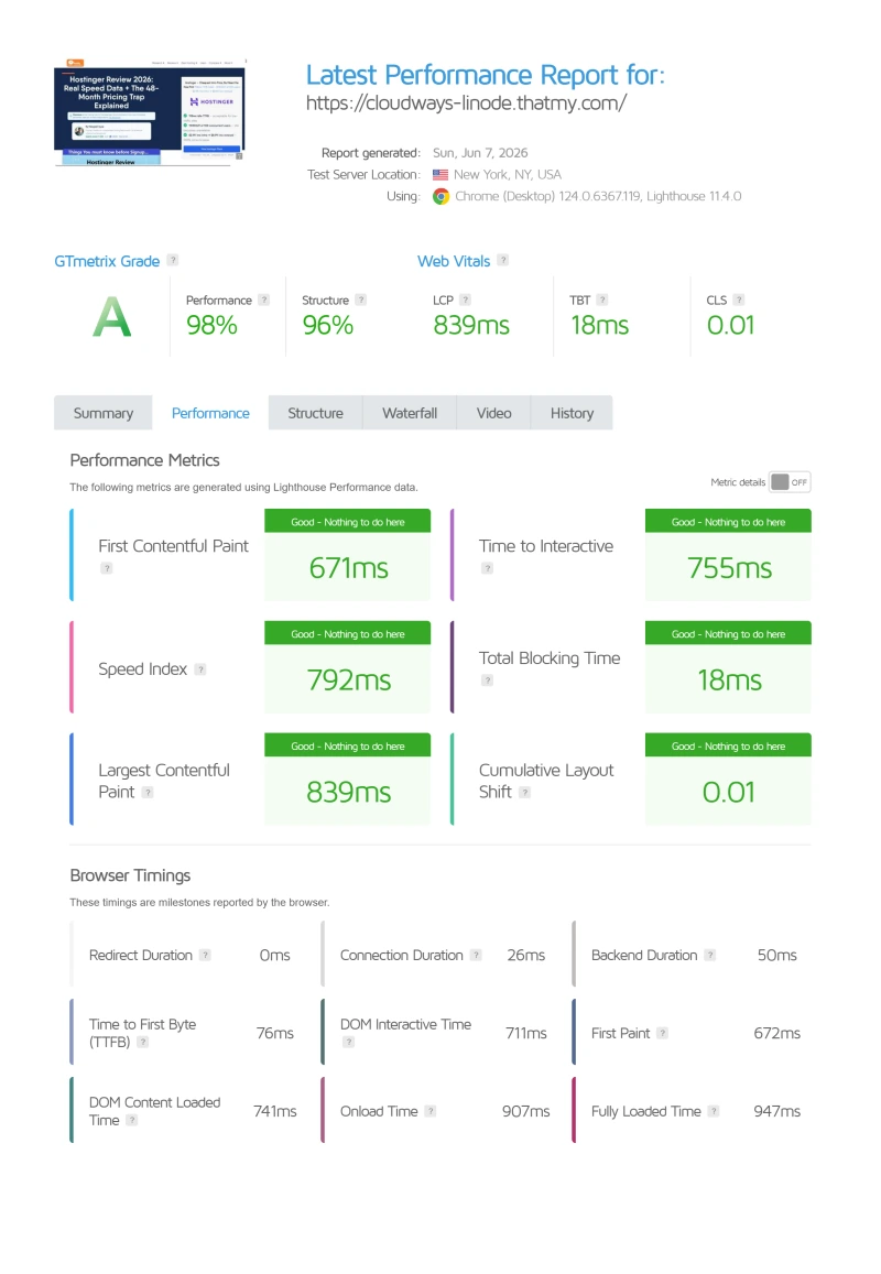 Cloudways Linode page speed: 839ms LCP, 671ms FCP (Lighthouse)