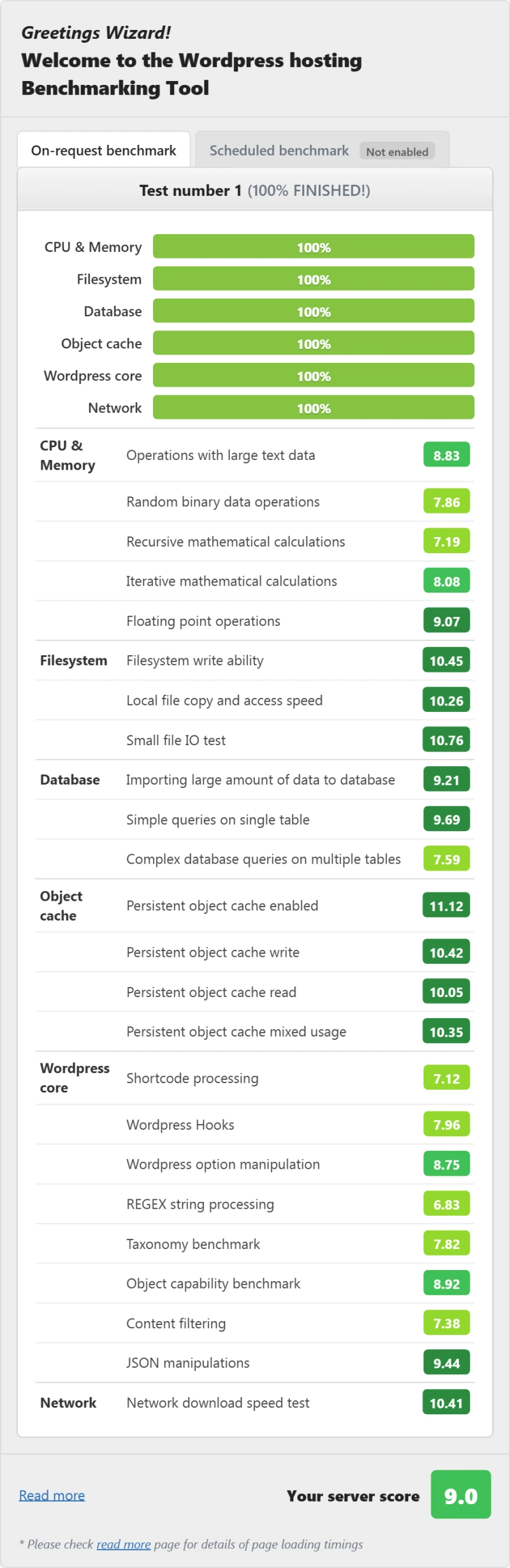 Cloudways Vultr HF WordPress hosting benchmark: 9.0/10