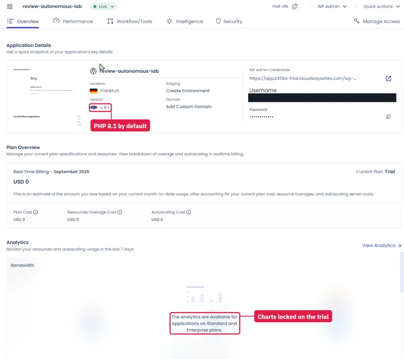 Cloudways Autonomous app overview on the trial: PHP 8.1, billing zero, analytics charts locked