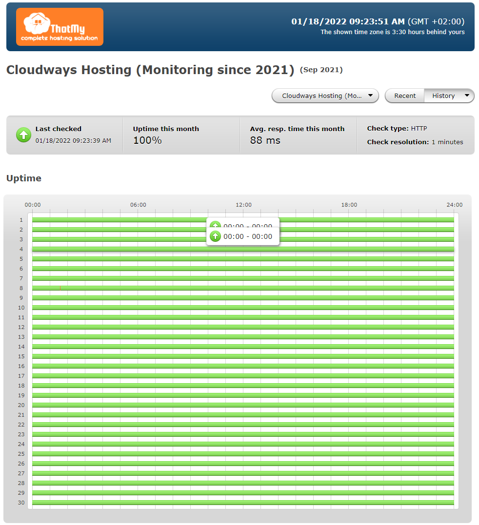 cloudways hosting uptime