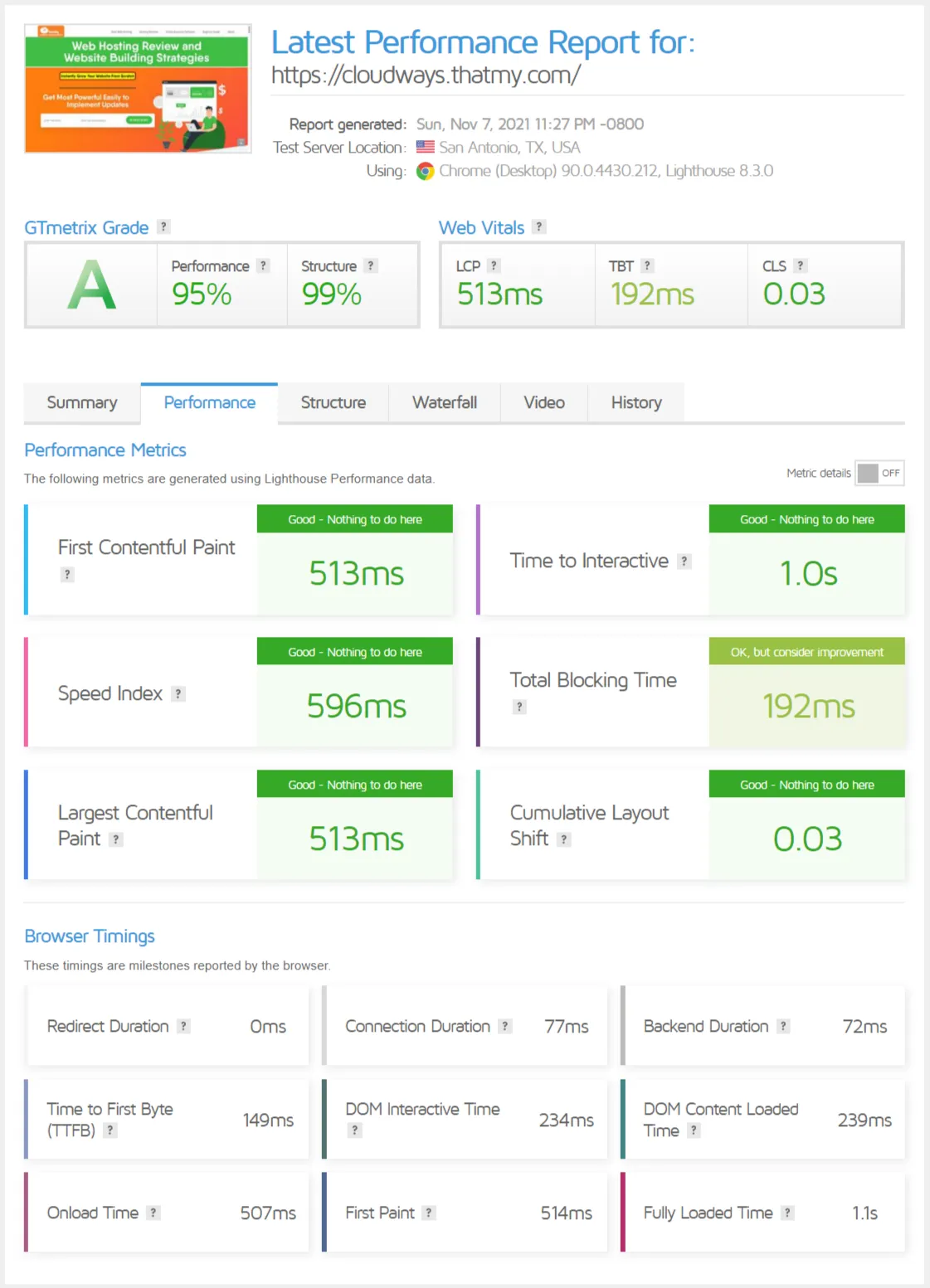 Cloudways load test graph showing stable response time under high concurrency