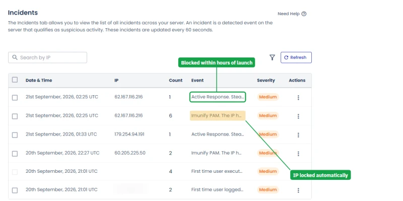 Cloudways server Incidents log: SSH brute-force attempts from outside IPs blocked by Imunify360 hours after launch