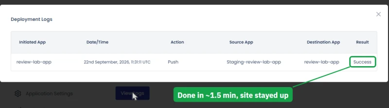 Cloudways staging Deployment Logs: a push from the staging app to the live app marked Success