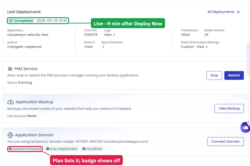 Cloudways Velocity app overview: deployment Completed from GitHub, PM2 running, auto-deployment on