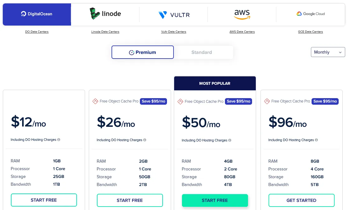 digitalocean premium pricing on cloudways