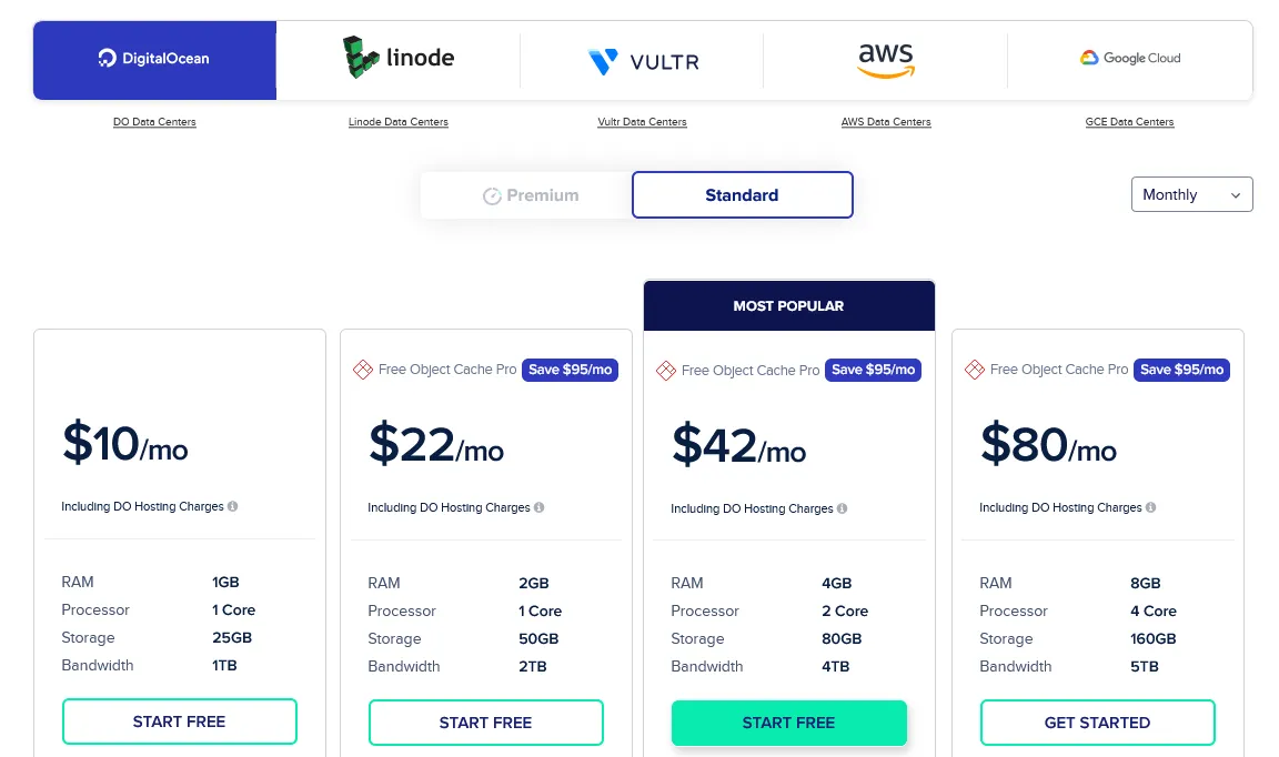 digitalocean standard pricing on cloudways