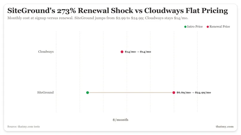 renewal-pricing-trap-chart
