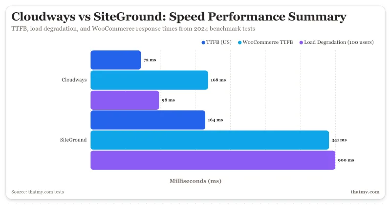 speed-comparison-summary