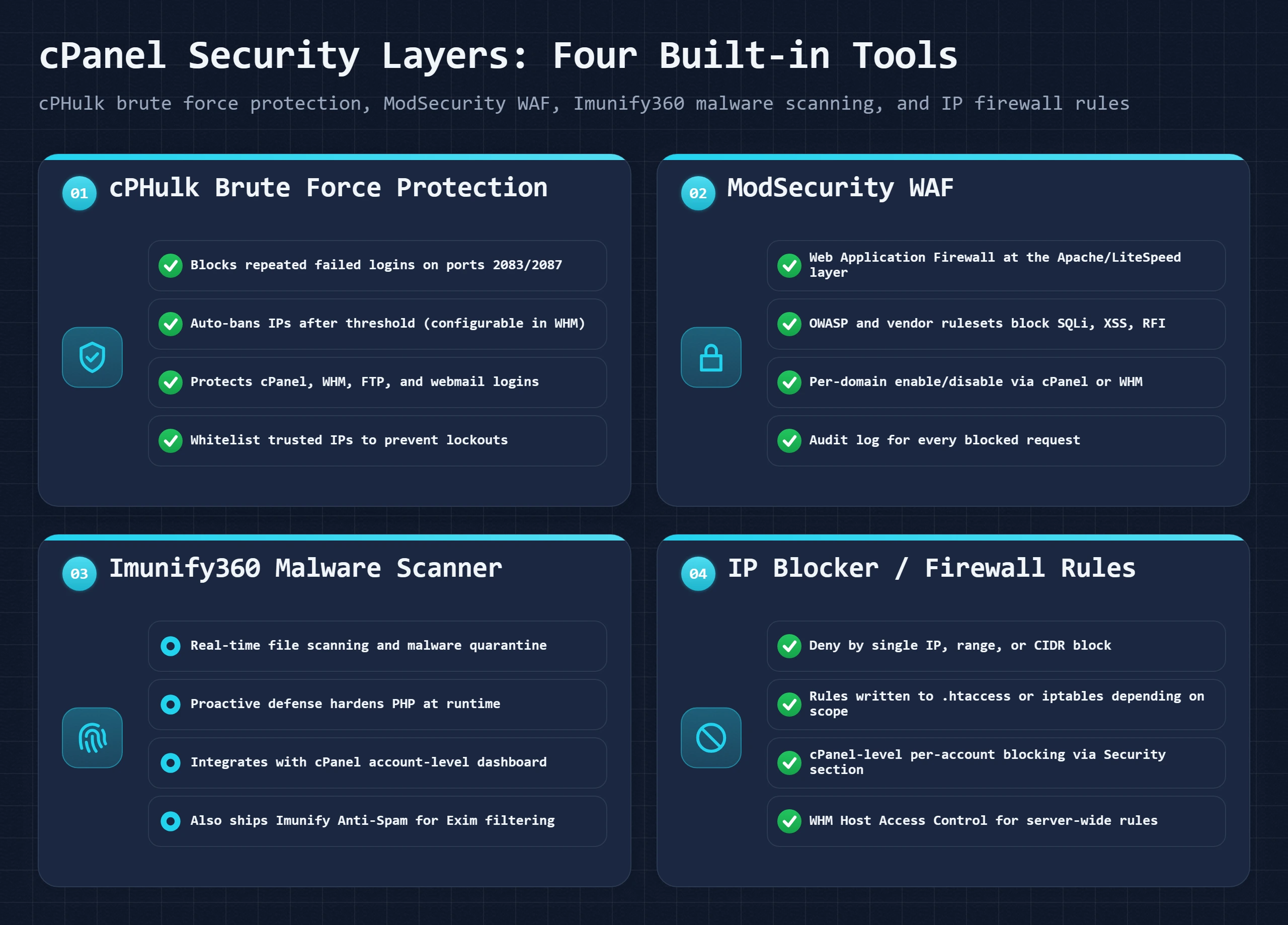 Bento dashboard showing four cPanel security tools: cPHulk, ModSecurity WAF, Imunify360, and IP Blocker.
