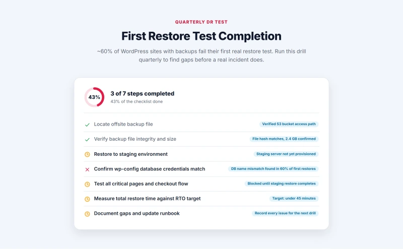 Checklist audit showing quarterly DR test steps with pass/fail status and completion ring