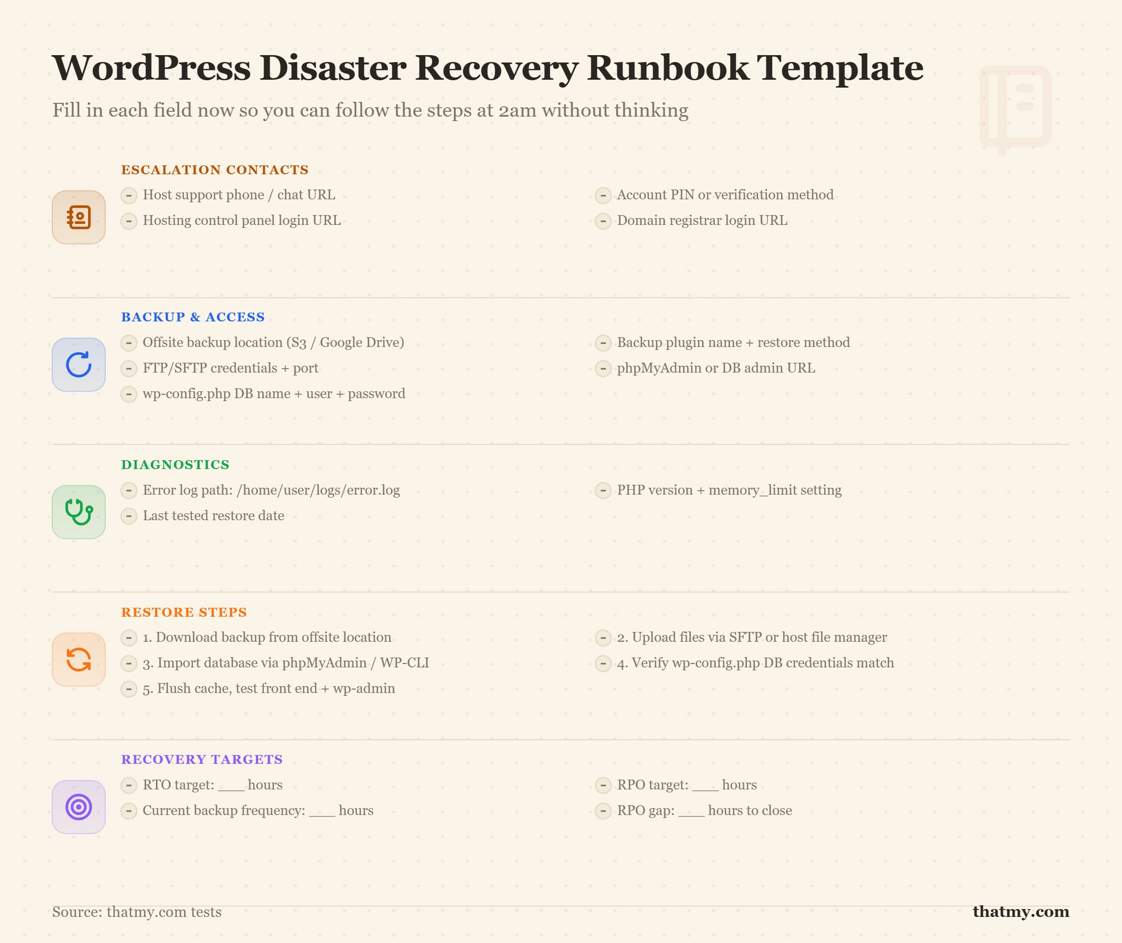 Recovery runbook: record host support, error log path, backup location, and restore steps before you need them