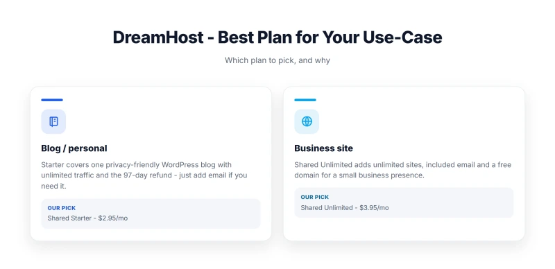 DreamHost - Best Plan for Your Use-Case