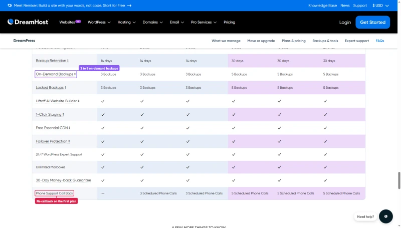DreamPress compare table: 14 or 30 days backup retention, 3 or 5 on-demand backups, no phone callback on DreamPress 1