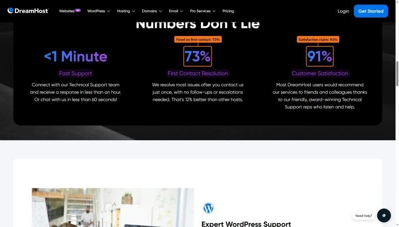 DreamHost support page: under 1 minute fast support, 73% first contact resolution, 91% customer satisfaction