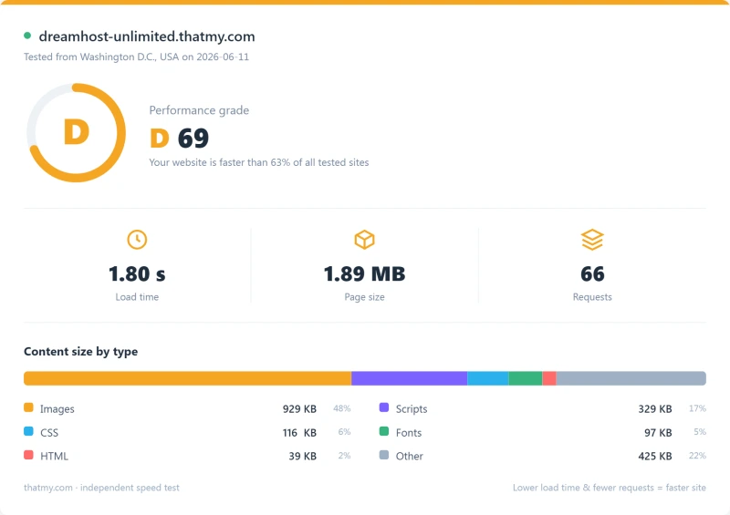 DreamHost shared Pingdom load-time report, Unlimited plan (our test)