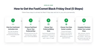 How to Get the FastComet Black Friday Deal (5 Steps) — Follow these steps to activate the Black Friday deal and lock in your price permanently.