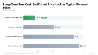 Long-Term True Cost: FastComet Price-Lock vs Typical Renewal Hikes — 3-Year Total Cost