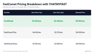 FastComet Pricing Breakdown with THATMYFAST — Introductory prices vs renewal rates for FastCloud plans