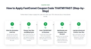 How to Apply FastComet Coupon Code THATMYFAST (Step-by-Step) — Follow these 5 steps to apply the code and claim your 75% discount plus a free domain for life.