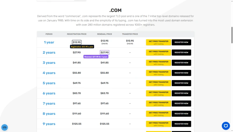 FastComet .com prices: 1 year $13.95 to register and $13.95 to renew; 2 years $27.90, 3 years $41.85