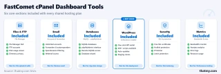 FastComet cPanel dashboard showing six core sections: Files & FTP, Email, Databases, WordPress, Security, and Metrics.