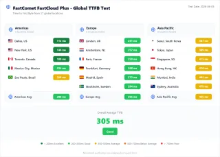 FastComet shared TTFB from 17 global locations, Plus plan (my test)