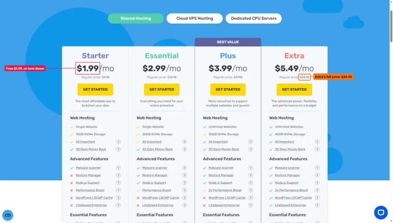 FastComet shared cards: Starter $1.99, Essential $2.99, Plus $3.99, Extra $5.49 a month, regular $9.95 to $24.95, no term