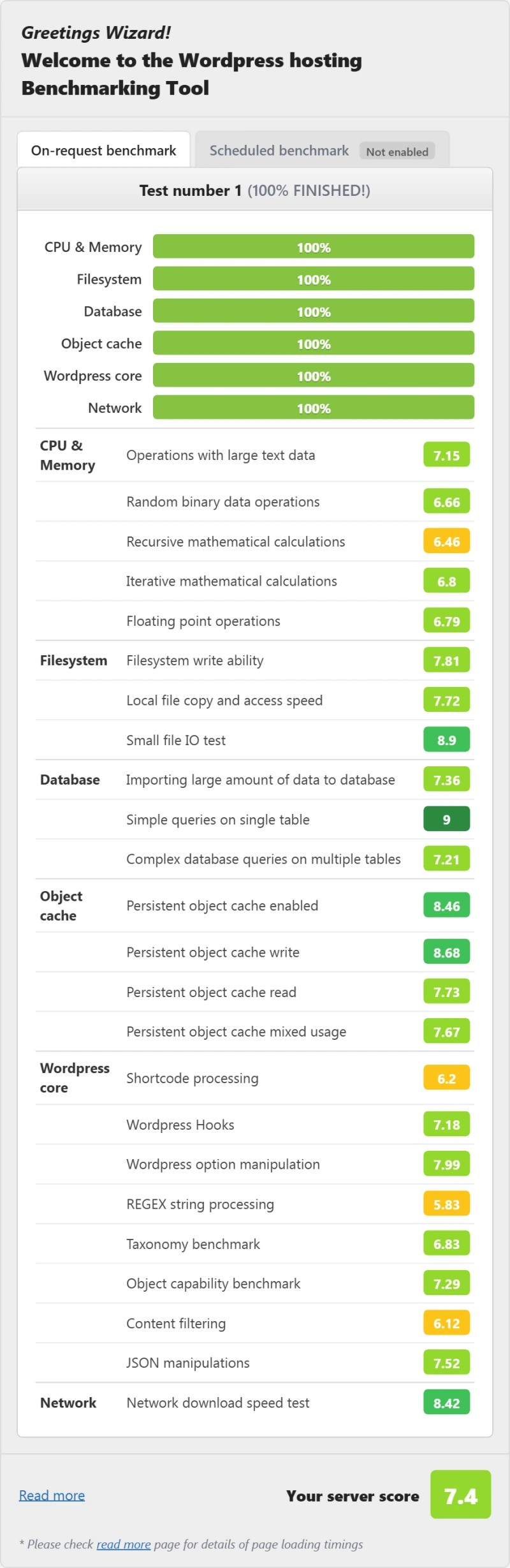 FastComet Extra (shared hosting) WordPress benchmark from my benchmark suite