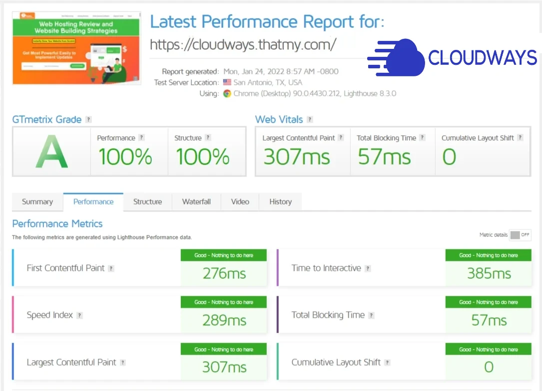 cloudways page speed test