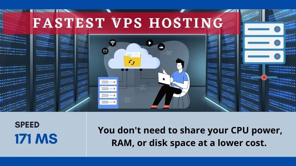 fastest VPS hosting