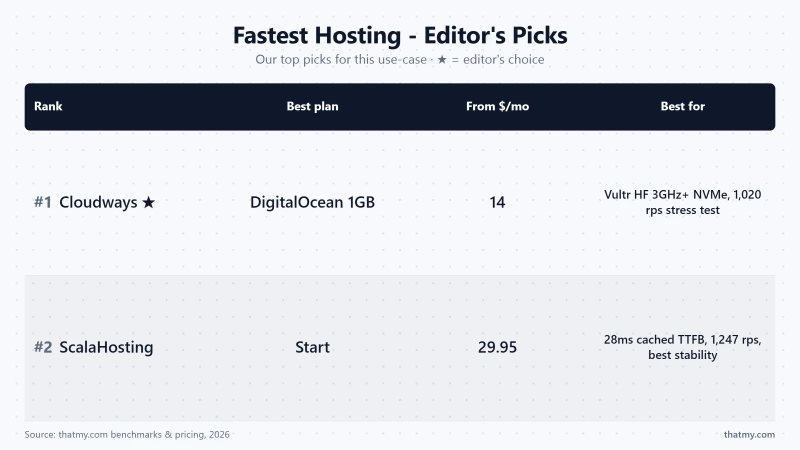 best-host