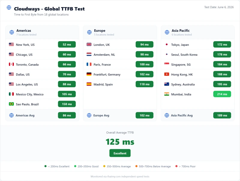leaderboard-ttfb