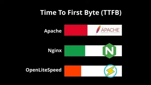 ttfb response for server