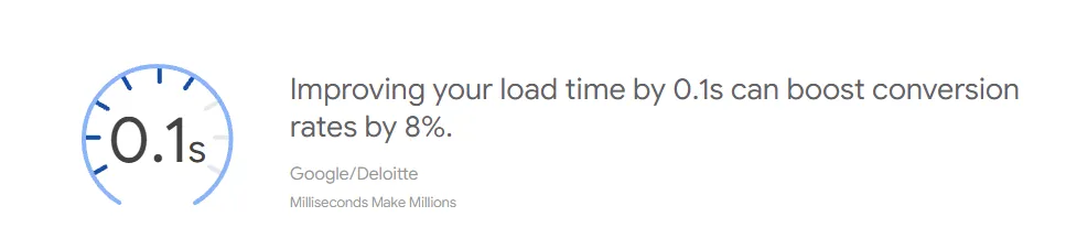 website speed affect conversion