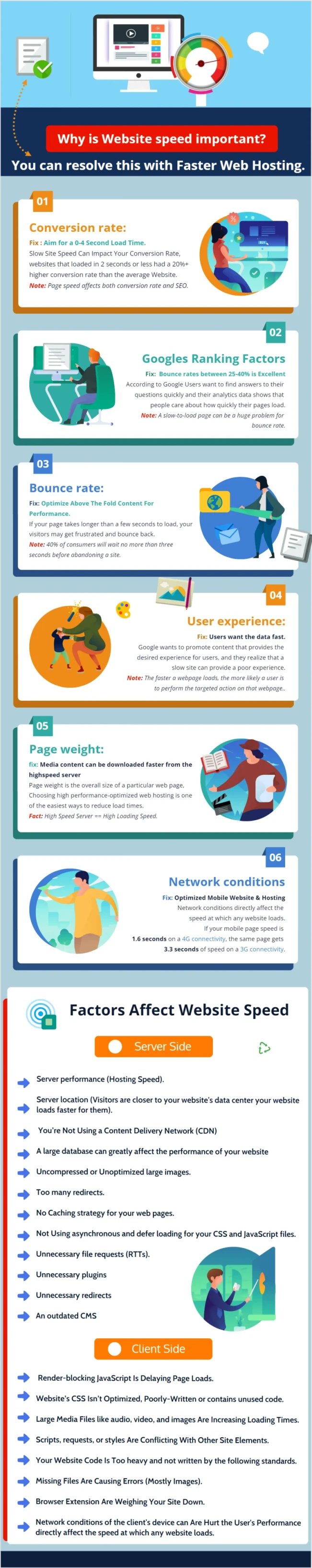 why website speed matters