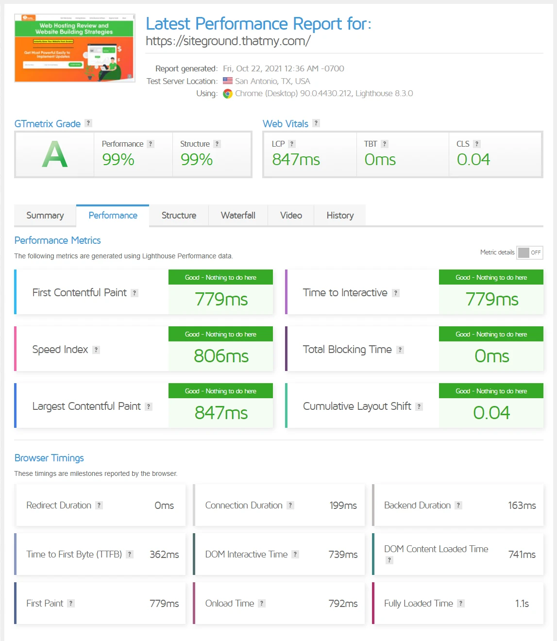 SiteGround WordPress speed test