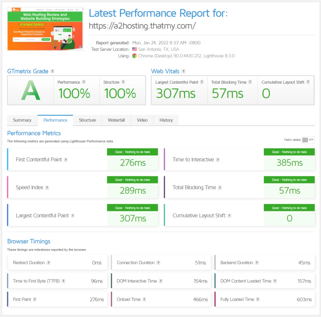 a2 hosting WordPress speed test