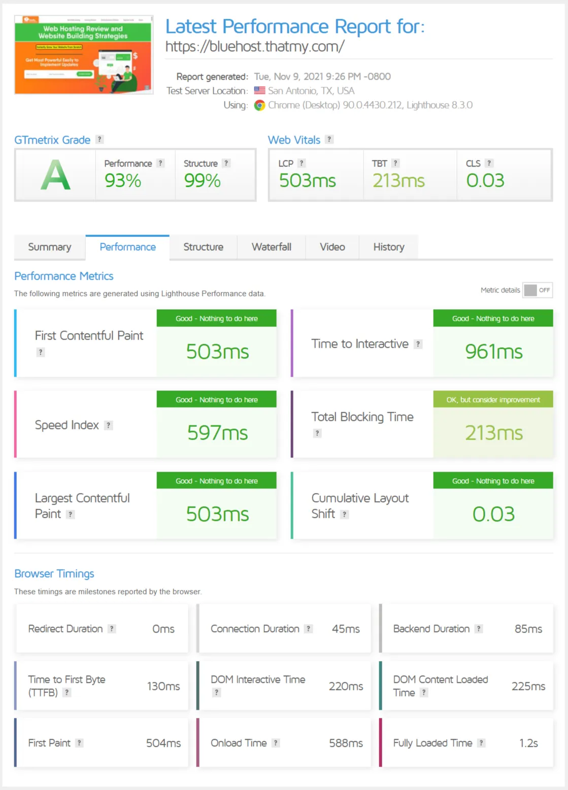 bluehost WordPress speed test