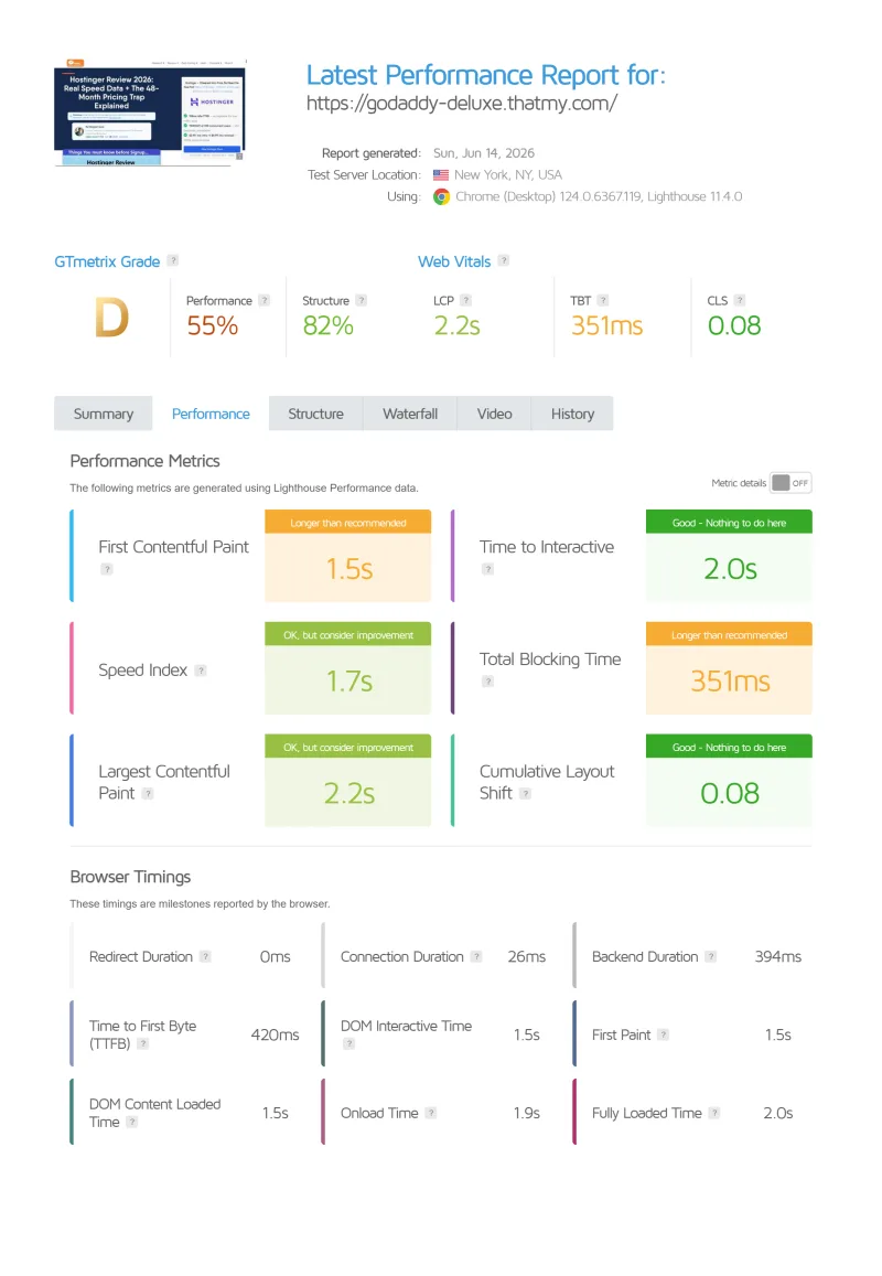 GoDaddy shared GTmetrix speed test result, Deluxe plan