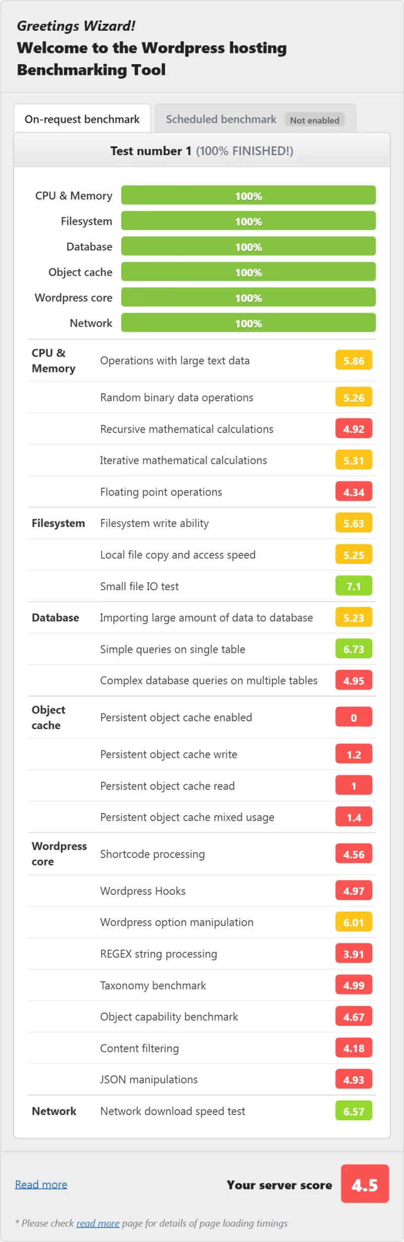 GoDaddy Basic (shared hosting) WordPress benchmark from our benchmark suite
